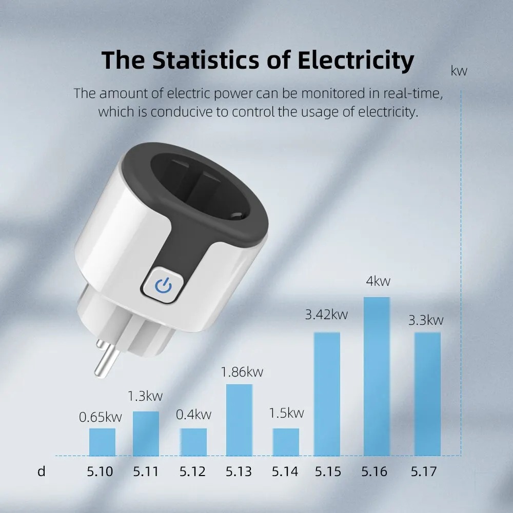 WiFi EU Smart Socket Plug Work - Wifi Smart Plug 评论和价格