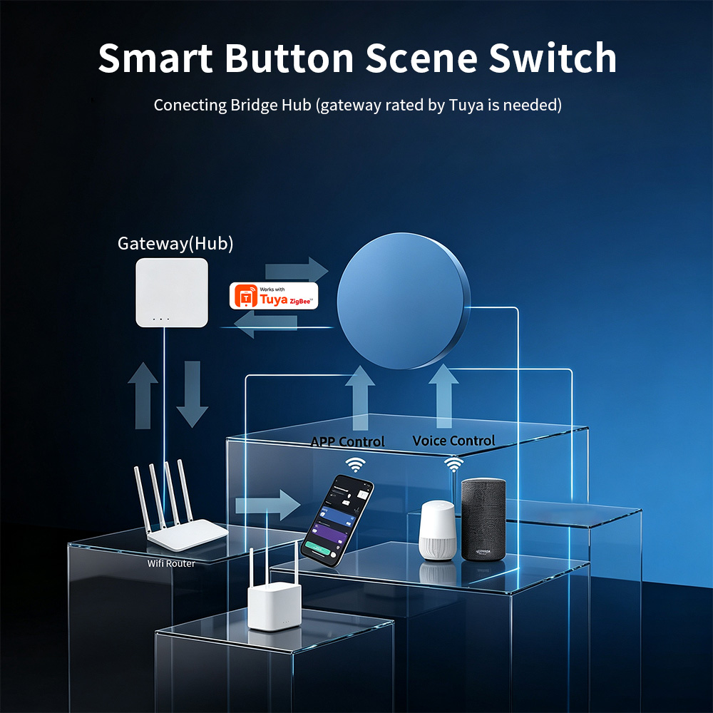 Zigbee Smart Scene Push Button - Smart Home Automation Kit 评论和价格
